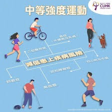 中地面的